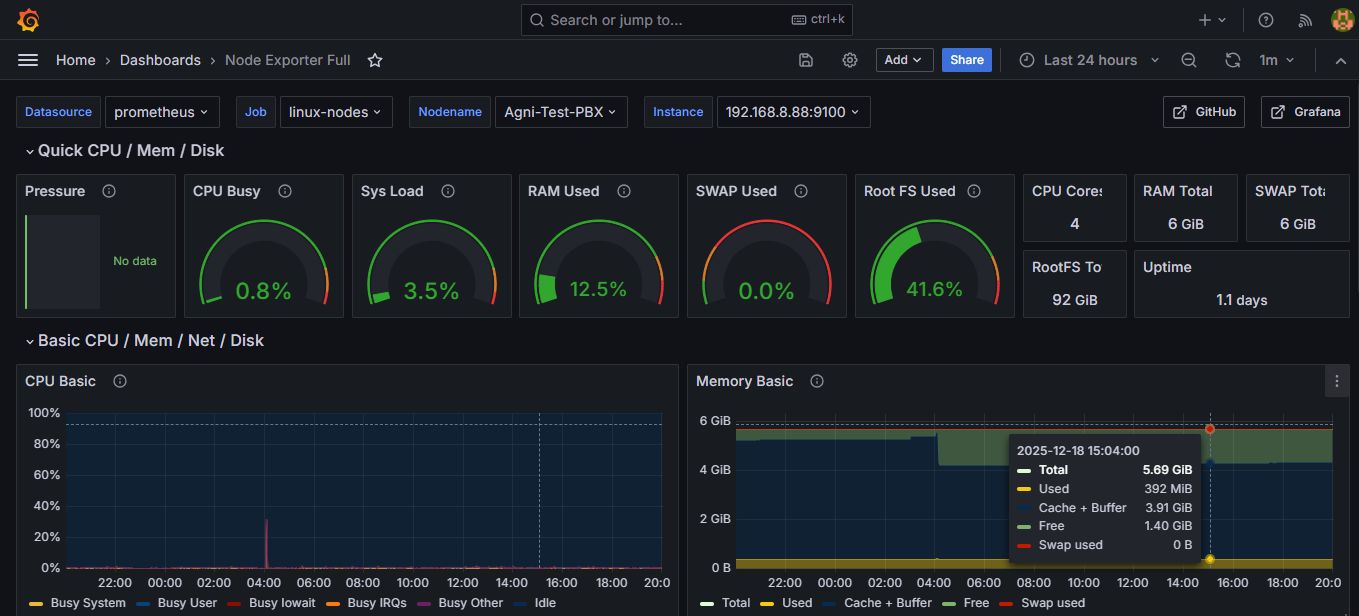 Monitoring Setup Slide 2