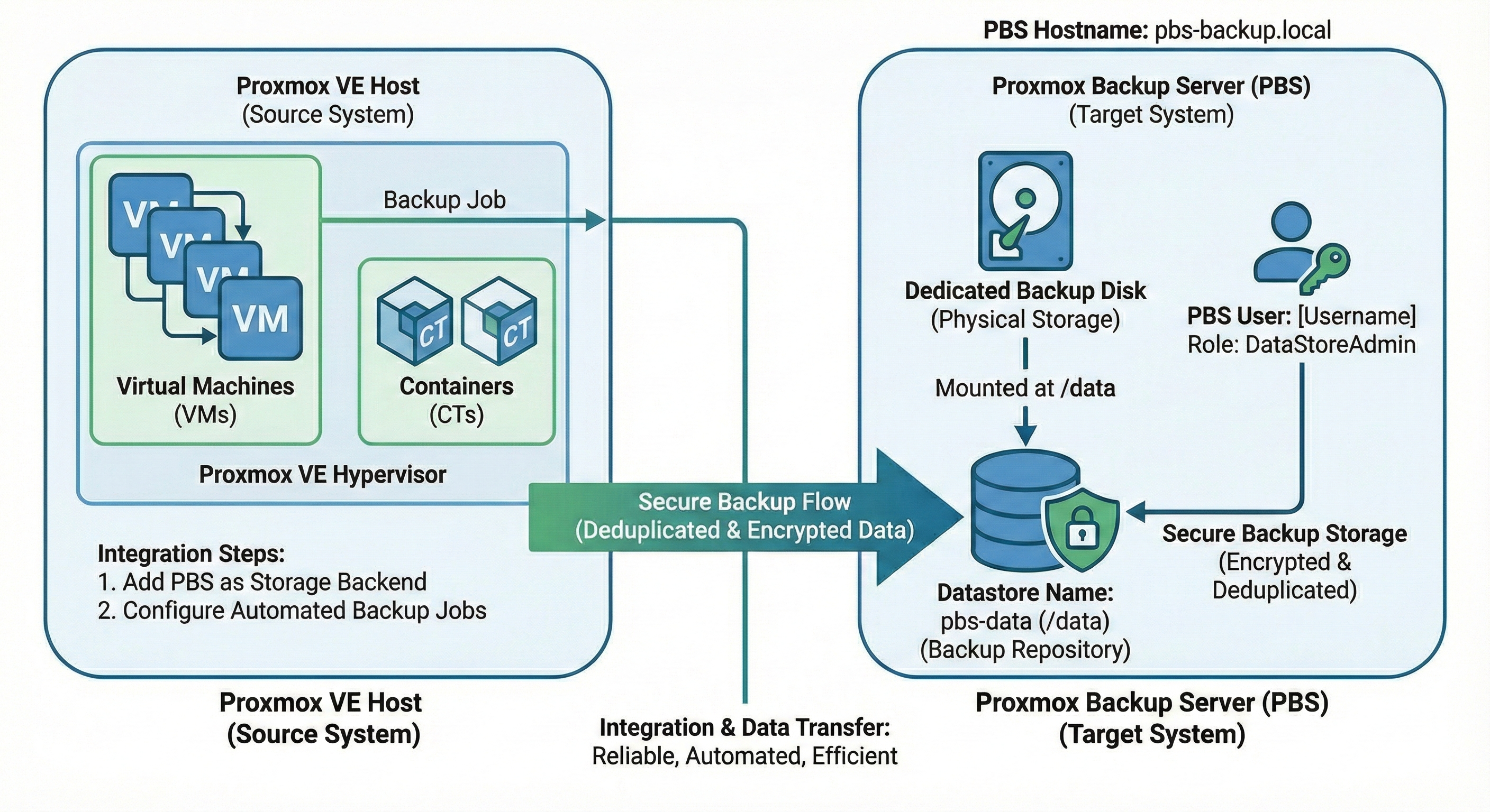 Proxmox Backup Setup Slide 1